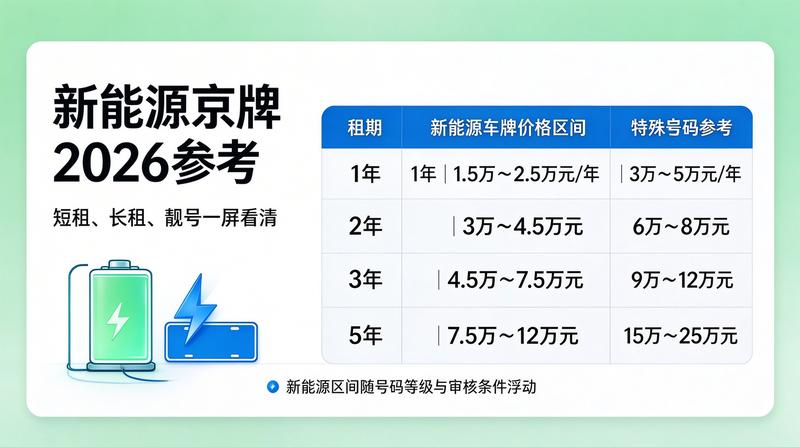 北京车牌市场分析
